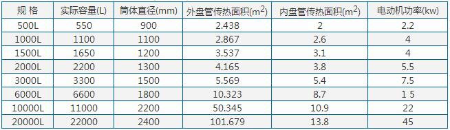 加熱不銹鋼反應釜參數(shù)